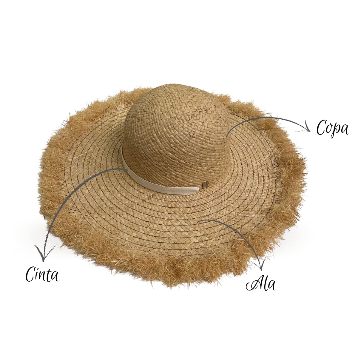 Cómo cuidar nuestro sombrero de paja